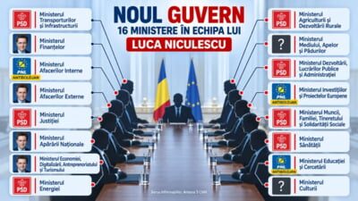 Cum ar putea arăta Guvernul Luca Niculescu. PSD ar urma să primească 7 ministere, disidenții din PNL cel puțin 3