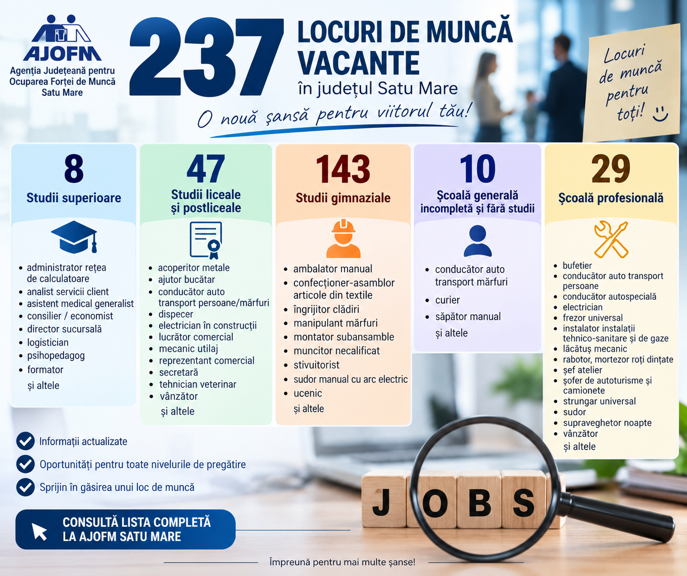 Peste 200 de locuri disponibile in judet - cele mai multe pentru cei cu studii puține
